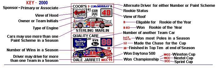 Tommy s NASCAR Spotter s Guide